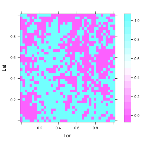 Figure: A plot of the response in space.